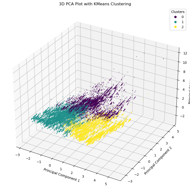 Histogram Balance